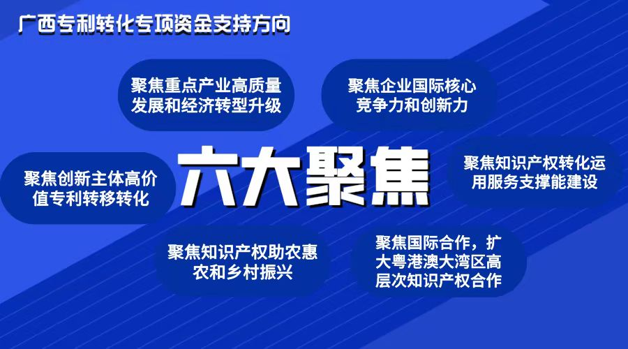 【重磅】1億元！廣西專利轉(zhuǎn)化專項計劃強力支持！