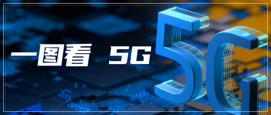 情報速遞｜一圖看5G領域專利進展——5G-A