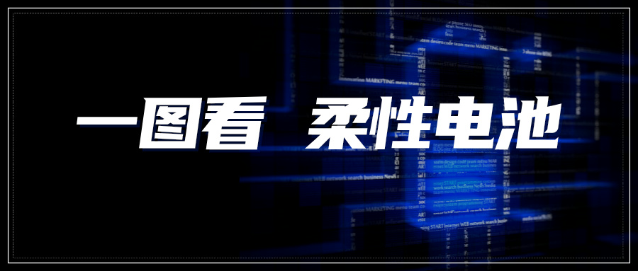 情報速遞｜一圖看柔性電池領域專利進展——鈣鈦礦電池