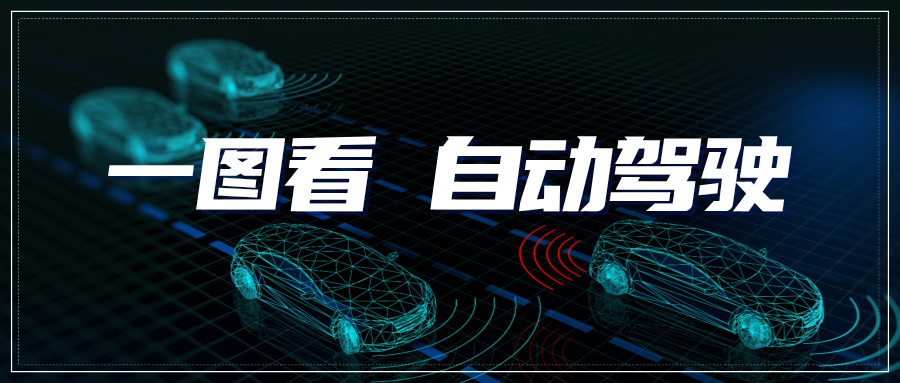 情報速遞｜一圖看自動駕駛領域專利進展——感知融合